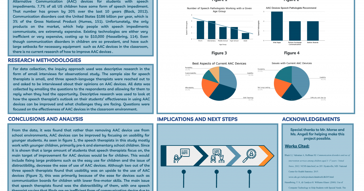 How AAC Devices can be Improved for Students with Speech Impediments ...