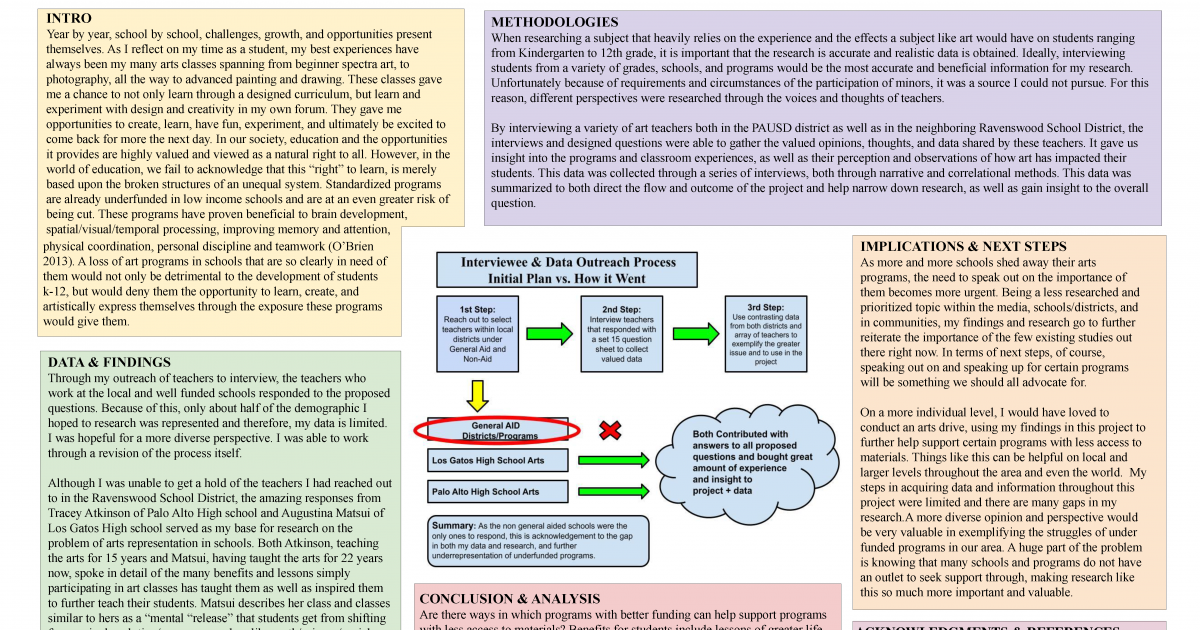 Arts for Opportunity | Advanced Authentic Research