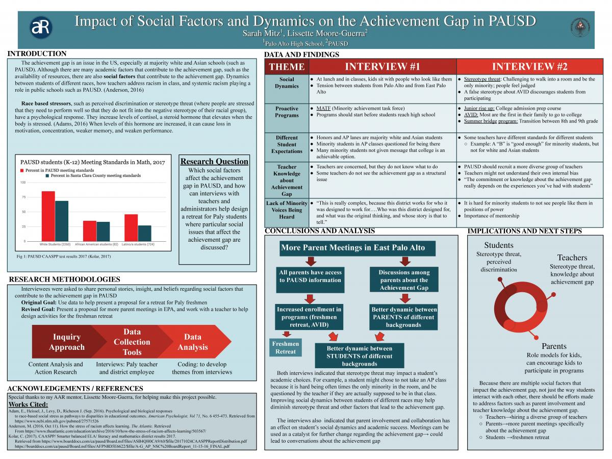 Addressing the african shop american achievement gap