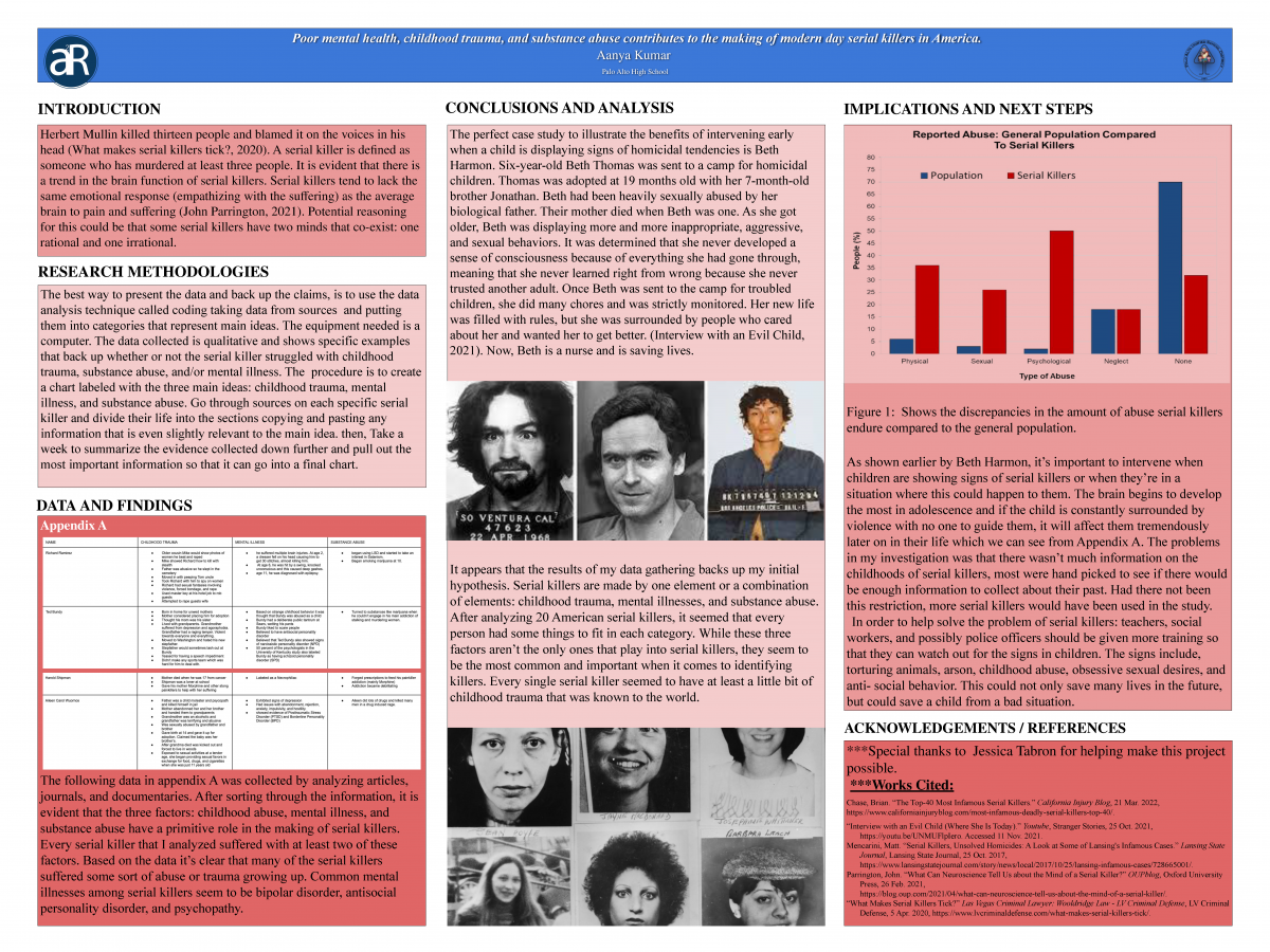 Common Mental Disorders In Serial Killers