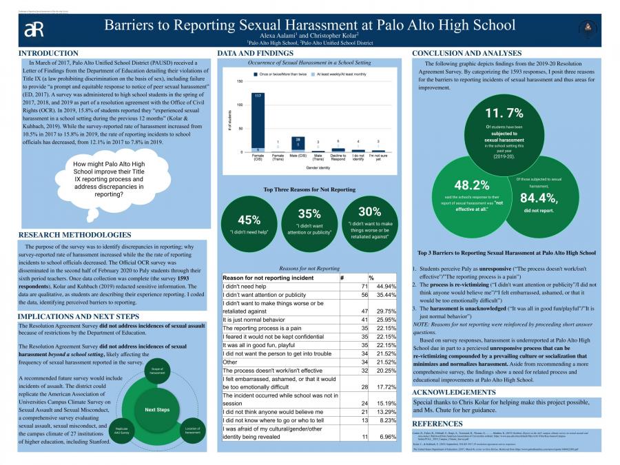 Barriers to Reporting Sexual Harassment at Palo Alto High School ...