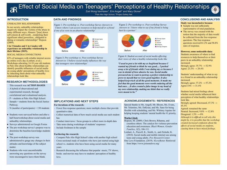 The Influence of Social Media on Teenagers' Perceptions of Healthy ...